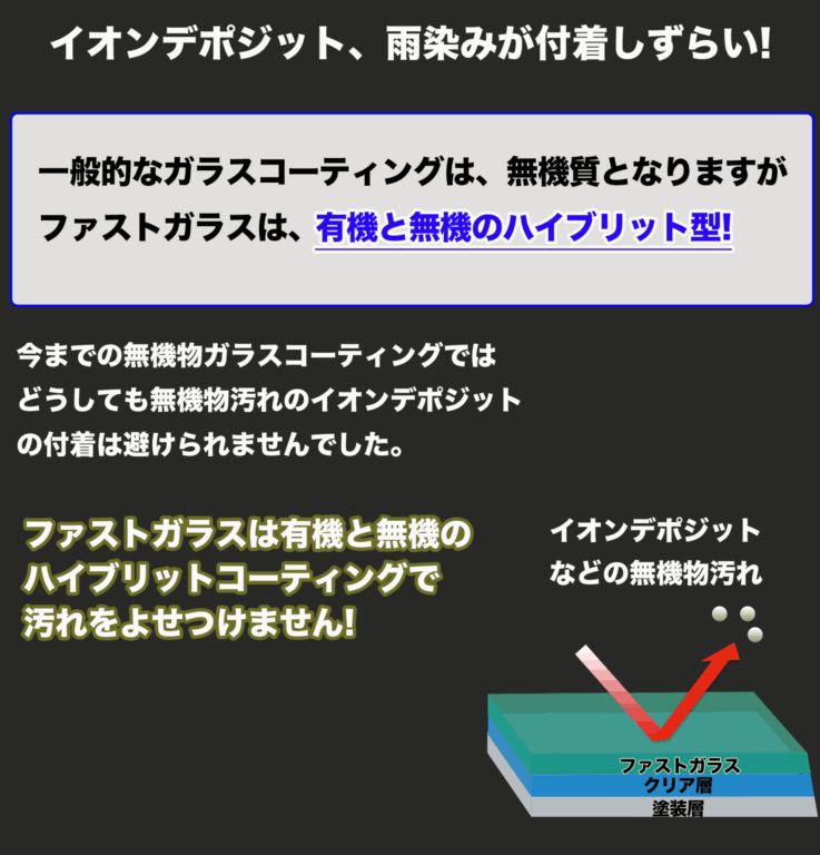 ファストガラス汚れが付きにくい理由