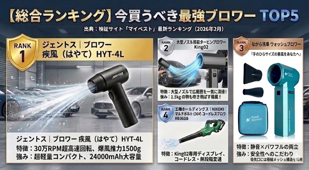 今買うべき最強ブロワーおすすめランキングTOP5