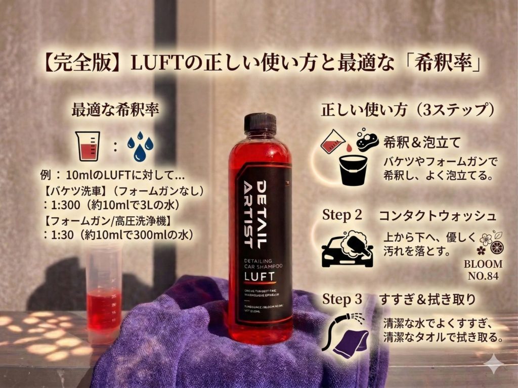 【完全版】LUFTの正しい使い方と最適な「希釈率」の画像