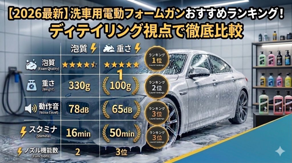 【2026最新】洗車用電動フォームガンおすすめランキング！ディテイリング視点で徹底比較